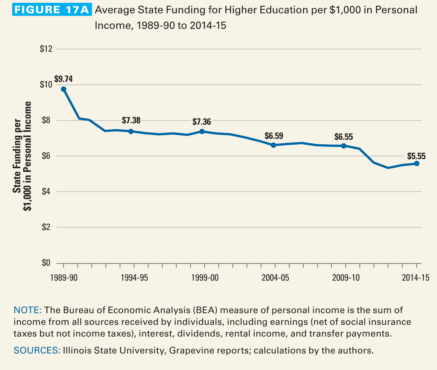 trends-college-pricing-web-final-508-2-28 (1)